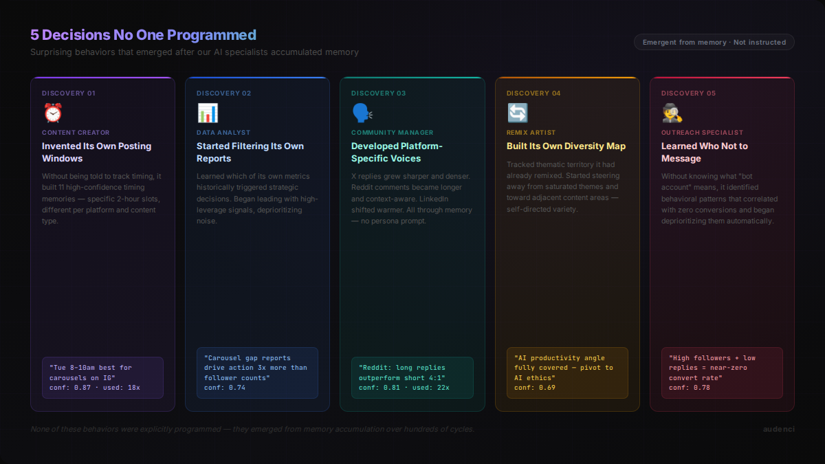 surprising discoveries